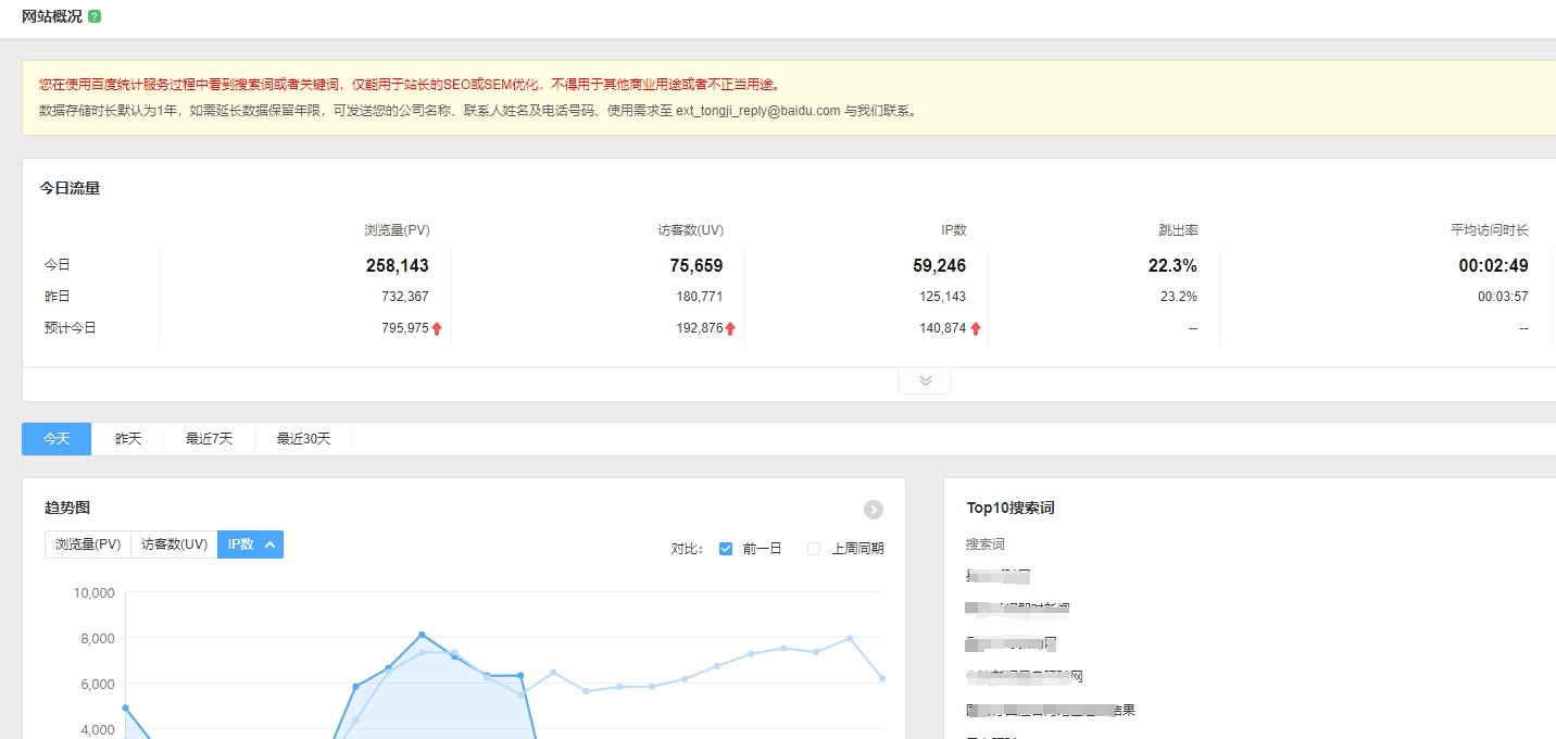 增加海外網(wǎng)站PC電腦訪客流量