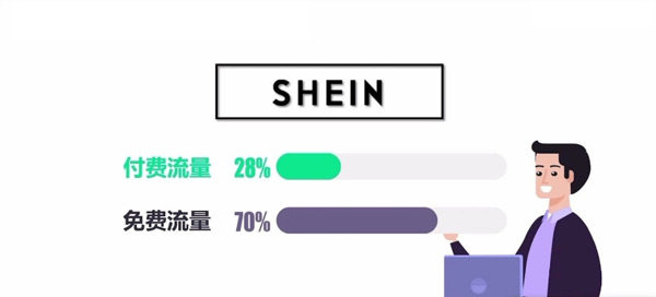 購買獨立站流量怎么用？