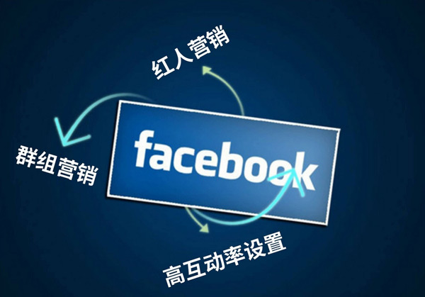 獨立站訪客多少算可以？怎么解決獨立站流量問題？