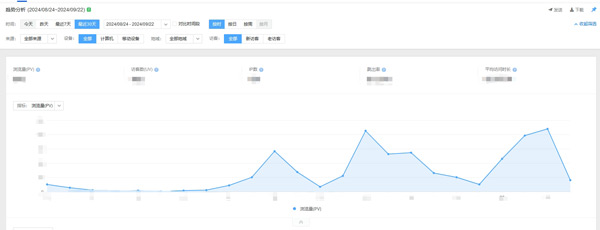 網站日均流量怎么看？網站日均訪問量查詢？