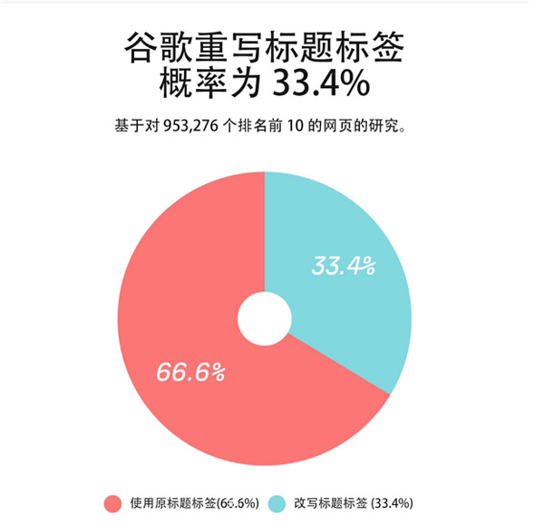2024年谷歌seo增加流量的14條技巧