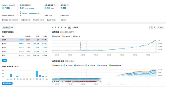 關于谷歌高質量SEO外鏈