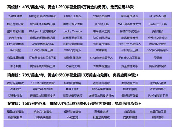 Saas和WordPress的區(qū)別及綜合對(duì)比