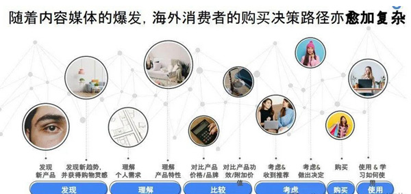 2025年獨(dú)立站還有必要做嗎？