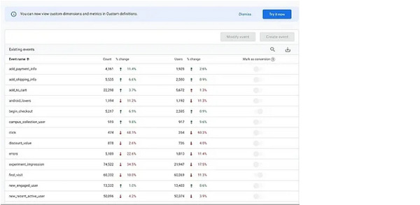 使用 Google Analytics 進行獨立站數(shù)據(jù)分析？