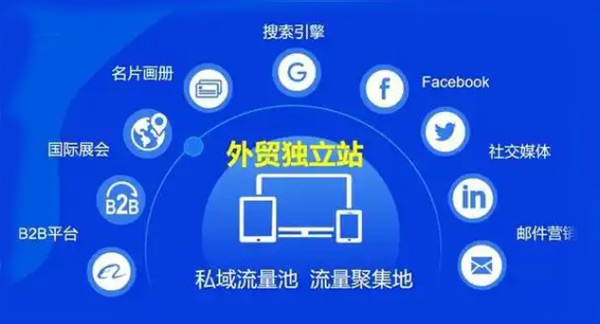 95%的獨(dú)立站沒流量，獨(dú)立站引流真的那么難嗎？