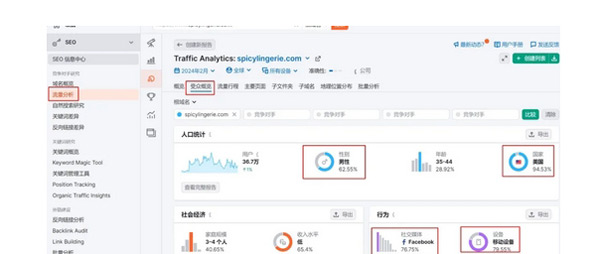 95%的獨(dú)立站沒流量，獨(dú)立站引流真的那么難嗎？